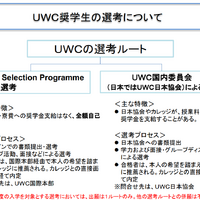 UWC奨学生の選考について