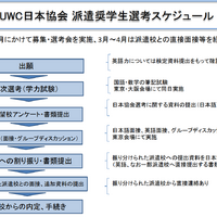 UWC奨学生の選考について