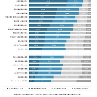 学校制服の変更・追加導入（女子スラックスの導入含む）により期待した効果