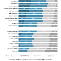 学校制服の変更・追加導入（女子スラックスの導入含む）後のようす