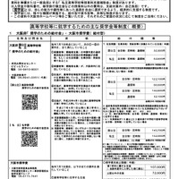 高等学校等進学者向け、2024年度奨学金等制度ガイド