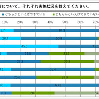車内の熱中症対策について