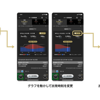 「カーナビタイム」に新機能「オフピーク検索グラフ」が提供開始