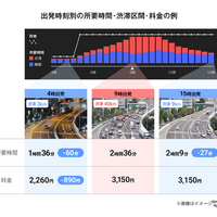 「カーナビタイム」に新機能「オフピーク検索グラフ」が提供開始