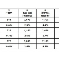 学齢相当の外国人の子供の就学状況の把握状況（全体）