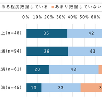 【小中学生】親と子の会話時間とオンラインでつながっている相手の親の把握