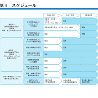 南高等学校・南高等学校附属中学校 中高一貫教育推進プラン スケジュール