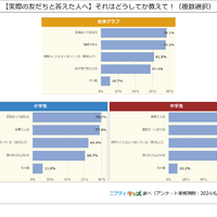 【実際の友達と答えた人へ】それはどうしてか教えて！（複数選択）