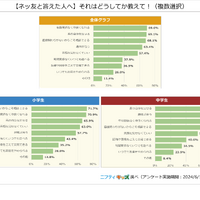 【ネッ友と答えた人へ】それはどうしてか教えて！（複数選択）