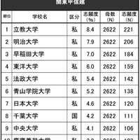 進学ブランド力調査2024【女子】