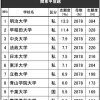 進学ブランド力調査2024【男子】