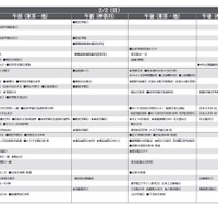 予想偏差値一覧（9月版）男子2月2日