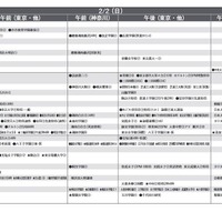 予想偏差値一覧（9月版）女子2月2日