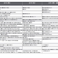 予想偏差値（9月版）女子2月3日以降