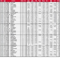 住みここち（自治体）ランキング151～200位