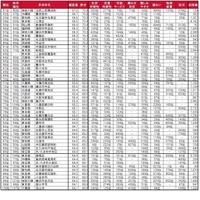 住みここち（自治体）ランキング51～100位