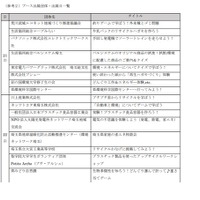 ブース出展団体と出展日一覧