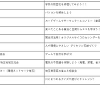 ブース出展団体と出展日一覧