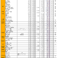 私立中学学費一覧、東京（女）