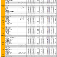 私立中学学費一覧、東京（共学）