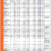 私立中学学費一覧、神奈川