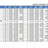 私立中学学費一覧、千葉