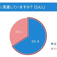 防災用品は定期的に見直している？