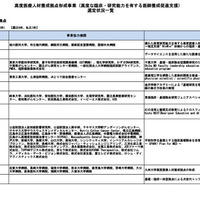 タイプA（臨床・基礎融合研究基盤人材養成拠点）