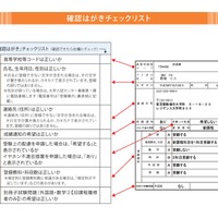 確認はがきチェックリスト　(c) Kawaijuku Educational Institution.