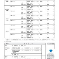 共通テスト受験教科・科目チェックリスト　(c) Kawaijuku Educational Institution.