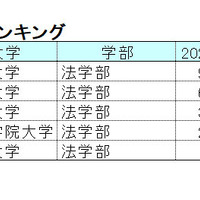 【2024年最新版】明治・青学・立教・法政・中央「ダブル合格者」はどこを選ぶ？