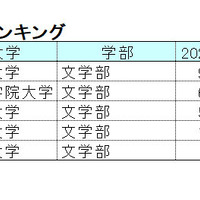 【2024年最新版】明治・青学・立教・法政・中央「ダブル合格者」はどこを選ぶ？