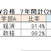 【2024年最新版】明治・青学・立教・法政・中央「ダブル合格者」はどこを選ぶ？