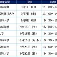 医学部医学科セミナー 開催日程