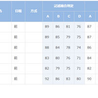 東京大学