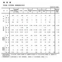 総括表＜学校数・在学者数・教職員数の状況＞