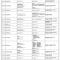 第12回科学の甲子園ジュニア全国大会 都道府県大会開催日程一覧