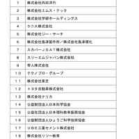 第12回科学の甲子園ジュニア全国大会 協働パートナー一覧