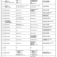 第12回科学の甲子園ジュニア全国大会 都道府県大会開催日程一覧