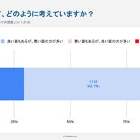 「物価高」についてどう思う？