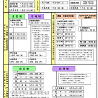 令和7年度（2025年度）入試の日程