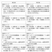 2025年度（令和7年度）滋賀県立高等学校入学者選抜要項の一部修正について