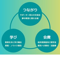 2024年9月11日より月額会費制「夢中サポーターコミュニティ制度」開始