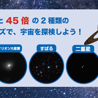 天体を視野に入れやすい15倍、土星の環なども見える45倍の2種類