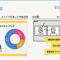 「まるごと通信制フェスタ」の特徴