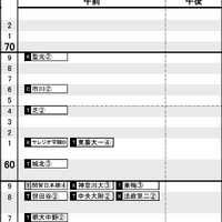 首都圏8月16日版・男子2月4日