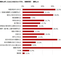 「はい」と答えた人へ、どんなことを伝えたい？（複数回答）