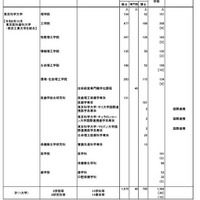 大学の統合、東京科学大学