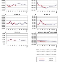 人口動態統計速報