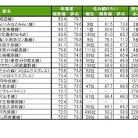 街の幸福度（駅）ランキングTOP20